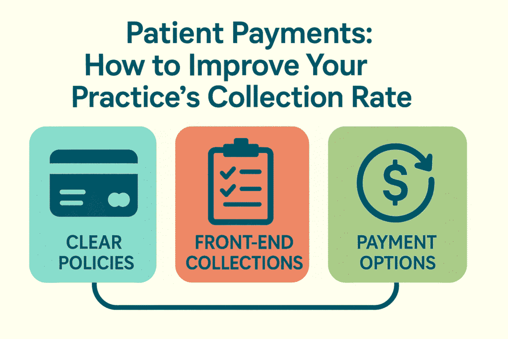 Patient Payments