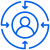 customer-centricity customer-centricity